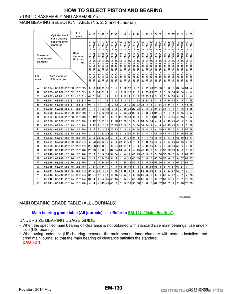INFINITI QX56 2011  Factory Service Manual 
EM-130
< UNIT DISASSEMBLY AND ASSEMBLY >
HOW TO SELECT PISTON AND BEARING
MAIN BEARING SELECTION TABLE (No. 2, 3 and 4 Journal)
MAIN BEARING GRADE TABLE (ALL JOURNALS)
UNDERSIZE BEARING USAGE GUIDE
