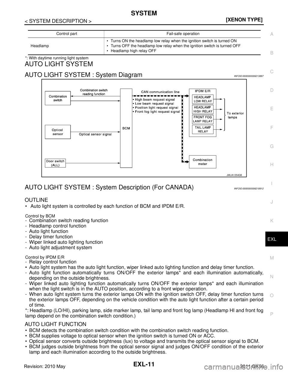 INFINITI QX56 2011  Factory Service Manual 
SYSTEMEXL-11
< SYSTEM DESCRIPTION > [XENON TYPE]
C
D
E
F
G H
I
J
K
M A
B
EXL
N
O P
*: With daytime running light system
AUTO LIGHT SYSTEM
AUTO LIGHT SYSTEM : System DiagramINFOID:0000000006213897
AUT