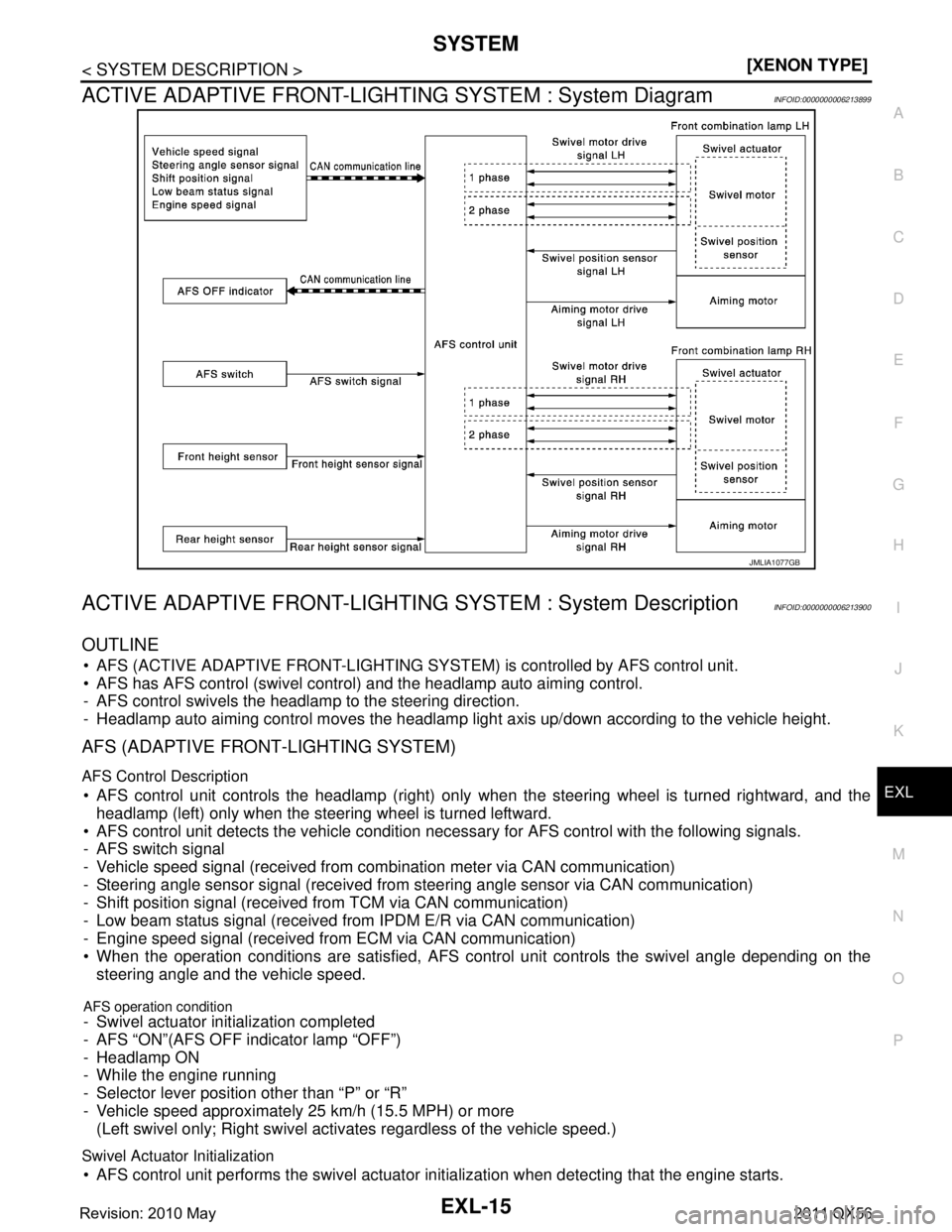 INFINITI QX56 2011  Factory Service Manual 
SYSTEMEXL-15
< SYSTEM DESCRIPTION > [XENON TYPE]
C
D
E
F
G H
I
J
K
M A
B
EXL
N
O P
ACTIVE ADAPTIVE FRONT-LIGHTI NG SYSTEM : System DiagramINFOID:0000000006213899
ACTIVE ADAPTIVE FRONT-LIGHTING  SYSTE