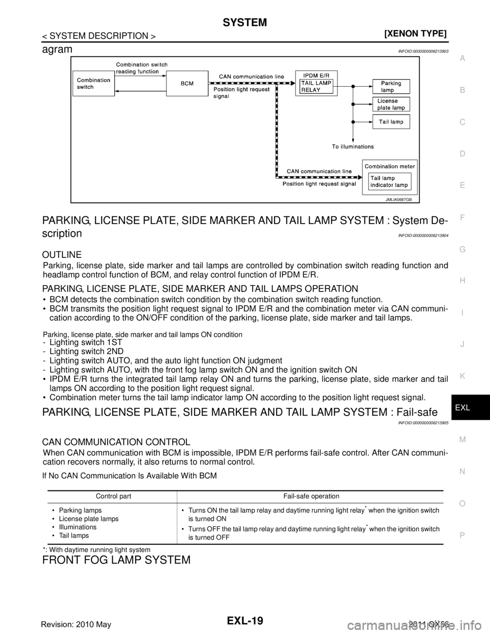 INFINITI QX56 2011  Factory Service Manual 
SYSTEMEXL-19
< SYSTEM DESCRIPTION > [XENON TYPE]
C
D
E
F
G H
I
J
K
M A
B
EXL
N
O P
agramINFOID:0000000006213903
PARKING, LICENSE PLATE, SIDE MARKER  AND TAIL LAMP SYSTEM : System De-
scription
INFOID