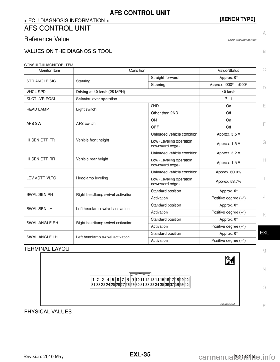 INFINITI QX56 2011  Factory Service Manual 
AFS CONTROL UNITEXL-35
< ECU DIAGNOSIS INFORMATION > [XENON TYPE]
C
D
E
F
G H
I
J
K
M A
B
EXL
N
O P
AFS CONTROL UNIT
Reference ValueINFOID:0000000006213917
VALUES ON THE DIAGNOSIS TOOL
CONSULT-III MO