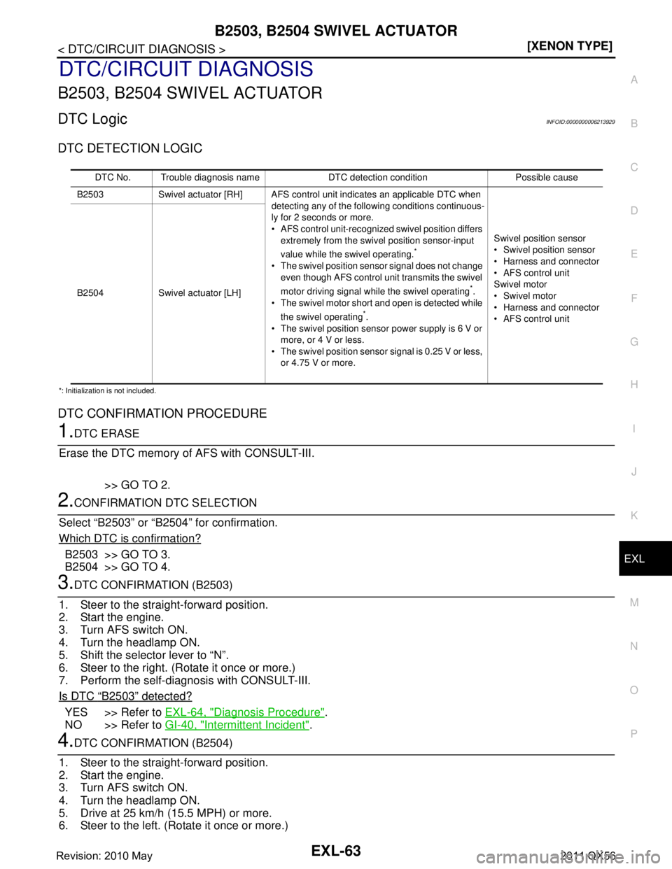INFINITI QX56 2011  Factory Service Manual 
B2503, B2504 SWIVEL ACTUATOREXL-63
< DTC/CIRCUIT DIAGNOSIS > [XENON TYPE]
C
D
E
F
G H
I
J
K
M A
B
EXL
N
O P
DTC/CIRCUIT DIAGNOSIS
B2503, B2504 SWIVEL ACTUATOR
DTC LogicINFOID:0000000006213929
DTC DET
