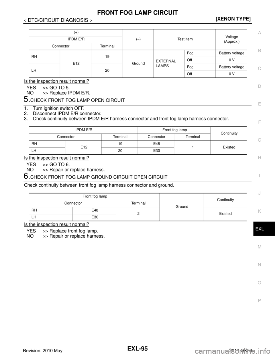 INFINITI QX56 2011  Factory Service Manual 
FRONT FOG LAMP CIRCUITEXL-95
< DTC/CIRCUIT DIAGNOSIS > [XENON TYPE]
C
D
E
F
G H
I
J
K
M A
B
EXL
N
O P
Is the inspection result normal?
YES >> GO TO 5.
NO >> Replace IPDM E/R.
5.CHECK FRONT FOG LAMP O