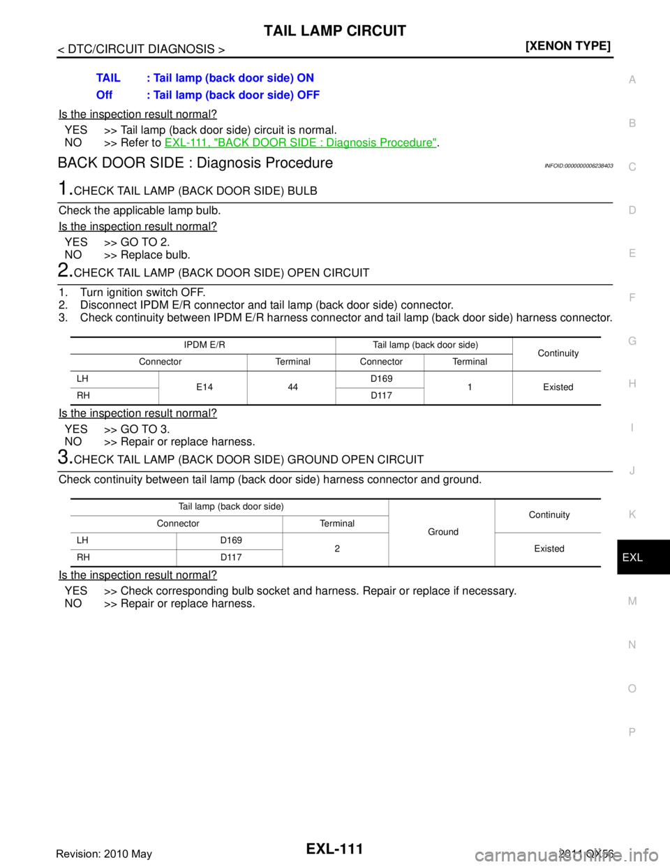 INFINITI QX56 2011  Factory Service Manual 
TAIL LAMP CIRCUITEXL-111
< DTC/CIRCUIT DIAGNOSIS > [XENON TYPE]
C
D
E
F
G H
I
J
K
M A
B
EXL
N
O P
Is the inspection result normal?
YES >> Tail lamp (back door side) circuit is normal.
NO >> Refer to 