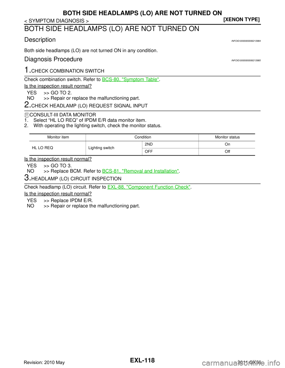 INFINITI QX56 2011  Factory Service Manual 
EXL-118
< SYMPTOM DIAGNOSIS >[XENON TYPE]
BOTH SIDE HEADLAMPS (LO) ARE NOT TURNED ON
BOTH SIDE HEADLAMPS (L
O) ARE NOT TURNED ON
DescriptionINFOID:0000000006213984
Both side headlamps (LO) are not tu