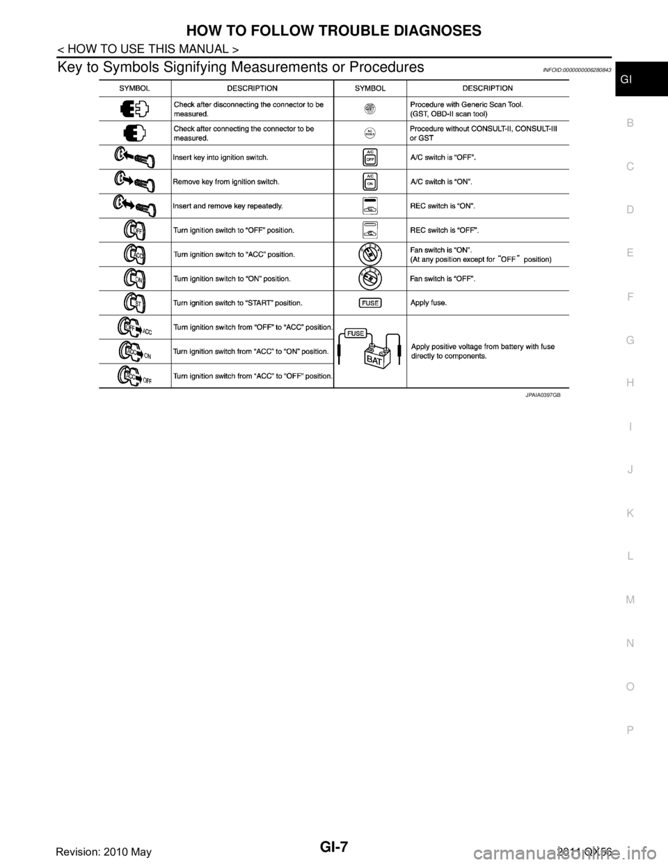 INFINITI QX56 2011  Factory Service Manual 
HOW TO FOLLOW TROUBLE DIAGNOSES
GI-7
< HOW TO USE THIS MANUAL >
C
D E
F
G H
I
J
K L
M B
GI
N
O P
Key to Symbols Signifying M easurements or ProceduresINFOID:0000000006280843
JPAIA0397GB
Revision: 201