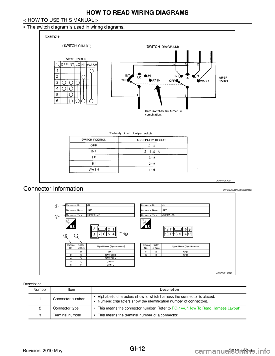 INFINITI QX56 2011  Factory Service Manual 
GI-12
< HOW TO USE THIS MANUAL >
HOW TO READ WIRING DIAGRAMS
 The switch diagram is used in wiring diagrams.
Connector InformationINFOID:0000000006282195
Description
JSAIA0017GB
Number Item Descript