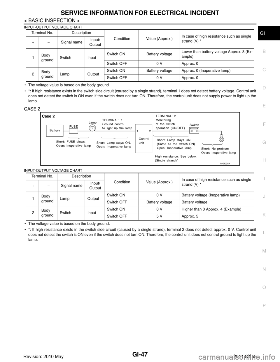 INFINITI QX56 2011 Factory Service Manual
SERVICE INFORMATION FOR ELECTRICAL INCIDENTGI-47
< BASIC INSPECTION >
C
DE
F
G H
I
J
K L
M B
GI
N
O P
INPUT-OUTPUT VOLTAGE CHART
The voltage value is based on the body ground.
*: If high resistan INFINITI QX56 2011 Factory Service Manual
SERVICE INFORMATION FOR ELECTRICAL INCIDENTGI-47
< BASIC INSPECTION >
C
DE
F
G H
I
J
K L
M B
GI
N
O P
INPUT-OUTPUT VOLTAGE CHART
The voltage value is based on the body ground.
*: If high resistan