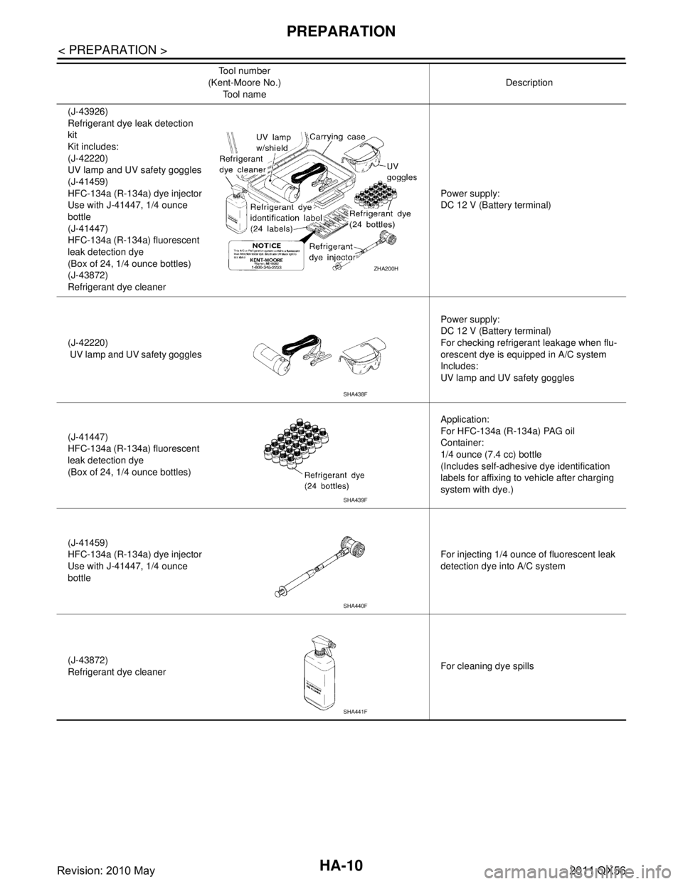 INFINITI QX56 2011 Factory Service Manual
HA-10
< PREPARATION >
PREPARATION
(J-43926)
Refrigerant dye leak detection
kit
Kit includes:
(J-42220)
UV lamp and UV safety goggles
(J-41459)
HFC-134a (R-134a) dye injector
Use with J-41447, 1/4 ou INFINITI QX56 2011 Factory Service Manual
HA-10
< PREPARATION >
PREPARATION
(J-43926)
Refrigerant dye leak detection
kit
Kit includes:
(J-42220)
UV lamp and UV safety goggles
(J-41459)
HFC-134a (R-134a) dye injector
Use with J-41447, 1/4 ou