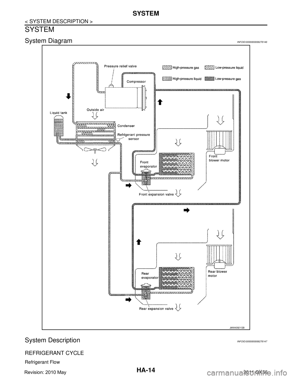 INFINITI QX56 2011  Factory Service Manual 
HA-14
< SYSTEM DESCRIPTION >
SYSTEM
SYSTEM
System DiagramINFOID:0000000006276146
System DescriptionINFOID:0000000006276147
REFRIGERANT CYCLE
Refrigerant Flow
JMIIA0921GB
Revision: 2010 May2011 QX56  