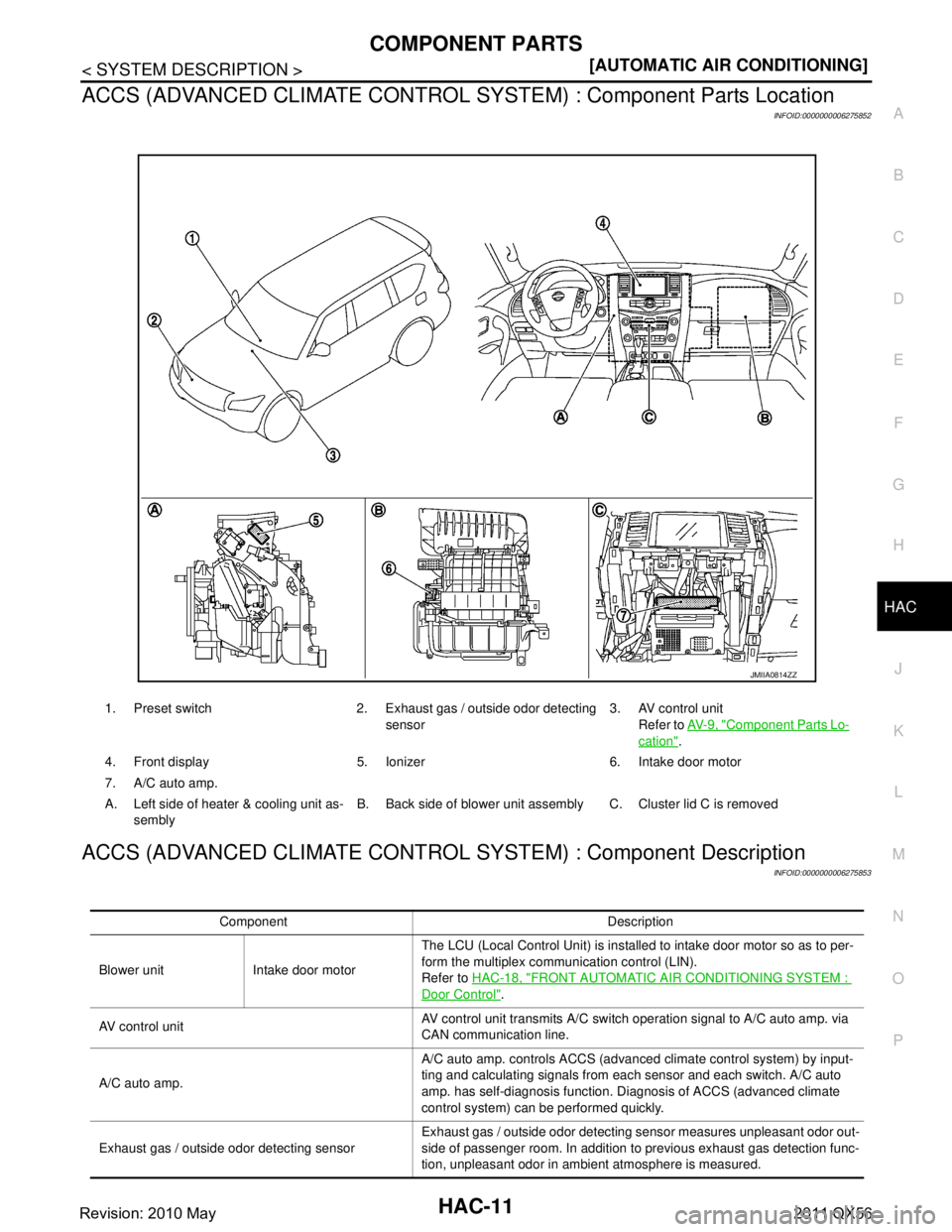 INFINITI QX56 2011  Factory Service Manual 
COMPONENT PARTSHAC-11
< SYSTEM DESCRIPTION > [AUTOMATIC AIR CONDITIONING]
C
D
E
F
G H
J
K L
M A
B
HAC
N
O P
ACCS (ADVANCED CLIMATE CONTROL  SYSTEM) : Component Parts Location
INFOID:0000000006275852
