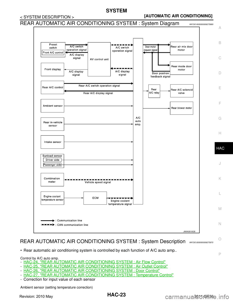 INFINITI QX56 2011  Factory Service Manual 
SYSTEMHAC-23
< SYSTEM DESCRIPTION > [AUTOMATIC AIR CONDITIONING]
C
D
E
F
G H
J
K L
M A
B
HAC
N
O P
REAR AUTOMATIC AIR CONDITION ING SYSTEM : System DiagramINFOID:0000000006275869
REAR AUTOMATIC AIR C