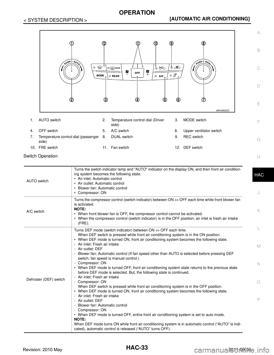 INFINITI QX56 2011  Factory Service Manual 
OPERATIONHAC-33
< SYSTEM DESCRIPTION > [AUTOMATIC AIR CONDITIONING]
C
D
E
F
G H
J
K L
M A
B
HAC
N
O P
Switch Operation
1. AUTO switch 2. Temperature control dial (Driver 
side)3. MODE switch
4. OFF s