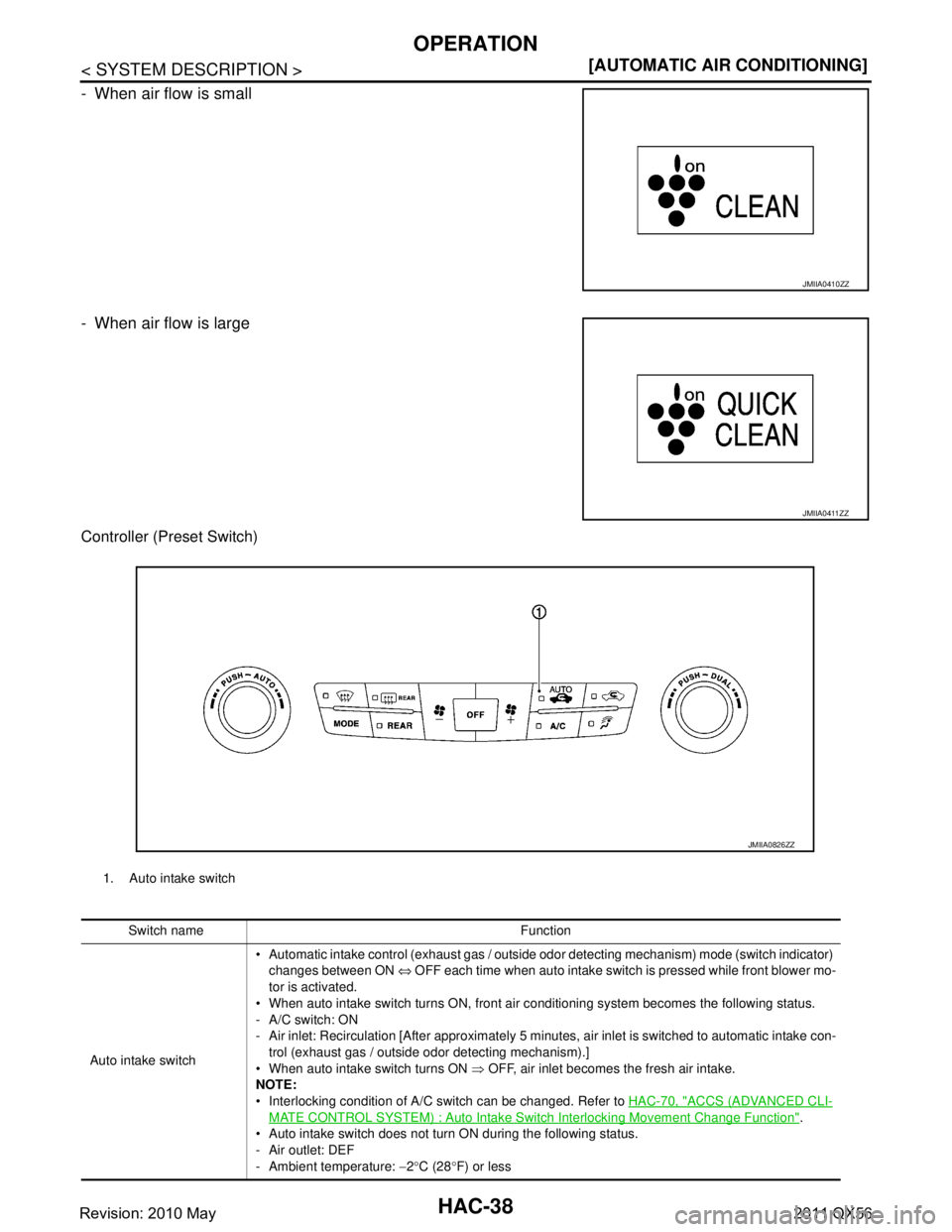 INFINITI QX56 2011  Factory Service Manual 
HAC-38
< SYSTEM DESCRIPTION >[AUTOMATIC AIR CONDITIONING]
OPERATION
- When air flow is small
- When air flow is large
Controller (Preset Switch)
JMIIA0410ZZ
JMIIA0411ZZ
1. Auto intake switch
Switch n