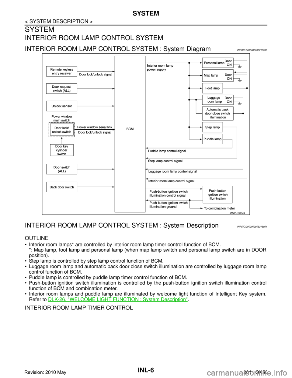 INFINITI QX56 2011 Factory Service Manual
INL-6
< SYSTEM DESCRIPTION >
SYSTEM
SYSTEM
INTERIOR ROOM LAMP CONTROL SYSTEM
INTERIOR ROOM LAMP CONTROL SYSTEM : System DiagramINFOID:0000000006216050
INTERIOR ROOM LAMP CONTROL SYSTEM : System Desc INFINITI QX56 2011 Factory Service Manual
INL-6
< SYSTEM DESCRIPTION >
SYSTEM
SYSTEM
INTERIOR ROOM LAMP CONTROL SYSTEM
INTERIOR ROOM LAMP CONTROL SYSTEM : System DiagramINFOID:0000000006216050
INTERIOR ROOM LAMP CONTROL SYSTEM : System Desc