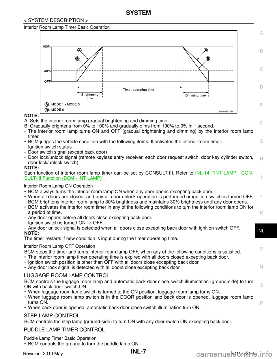 INFINITI QX56 2011 Factory Service Manual
SYSTEMINL-7
< SYSTEM DESCRIPTION >
C
DE
F
G H
I
J
K
M A
B
INL
N
O P
Interior Room Lamp Timer Basic Operation
NOTE:
A: Sets the interior room lamp gradual brightening and dimming time.
B: Gradually br INFINITI QX56 2011 Factory Service Manual
SYSTEMINL-7
< SYSTEM DESCRIPTION >
C
DE
F
G H
I
J
K
M A
B
INL
N
O P
Interior Room Lamp Timer Basic Operation
NOTE:
A: Sets the interior room lamp gradual brightening and dimming time.
B: Gradually br