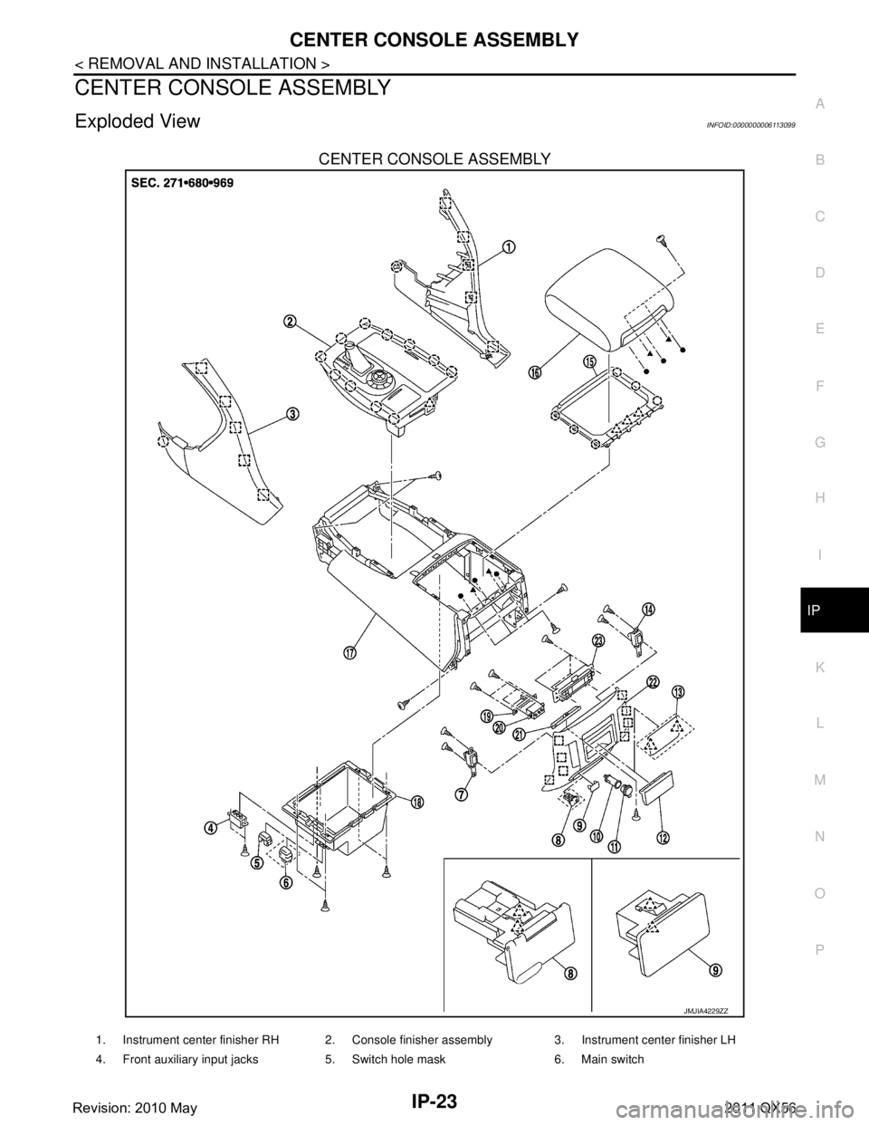 INFINITI QX56 2011  Factory Service Manual 
CENTER CONSOLE ASSEMBLYIP-23
< REMOVAL AND INSTALLATION >
C
DE
F
G H
I
K L
M A
B
IP
N
O P
CENTER CONSOLE ASSEMBLY
Exploded ViewINFOID:0000000006113099
CENTER CONSOLE ASSEMBLY 
JMJIA4229ZZ
1. Instrume