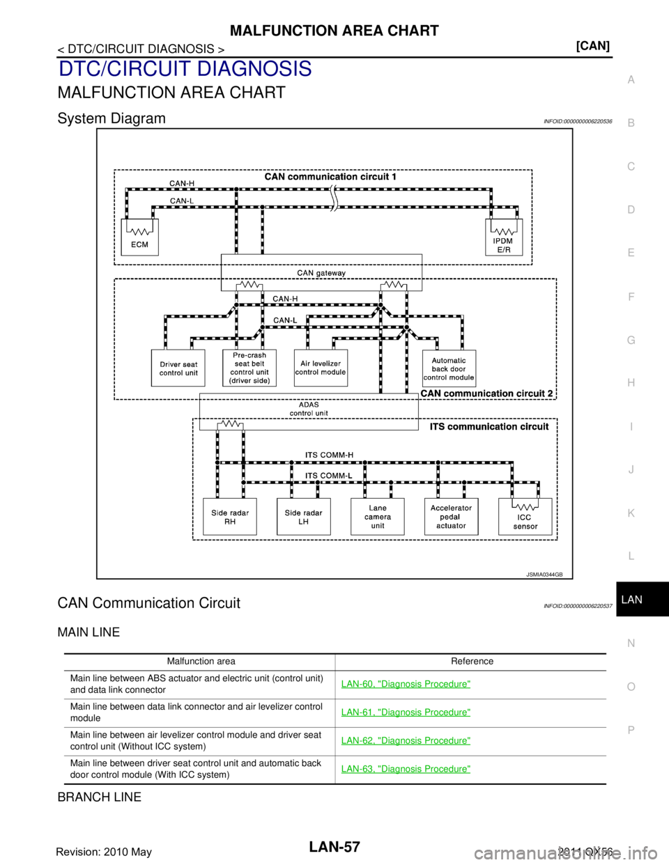 INFINITI QX56 2011  Factory Service Manual 
LAN
MALFUNCTION AREA CHARTLAN-57
< DTC/CIRCUIT DIAGNOSIS > [CAN]
C
D
E
F
G H
I
J
K L
B A
O P
N
DTC/CIRCUIT DIAGNOSIS
MALFUNCTION AREA CHART
System DiagramINFOID:0000000006220536
CAN Communication Cir