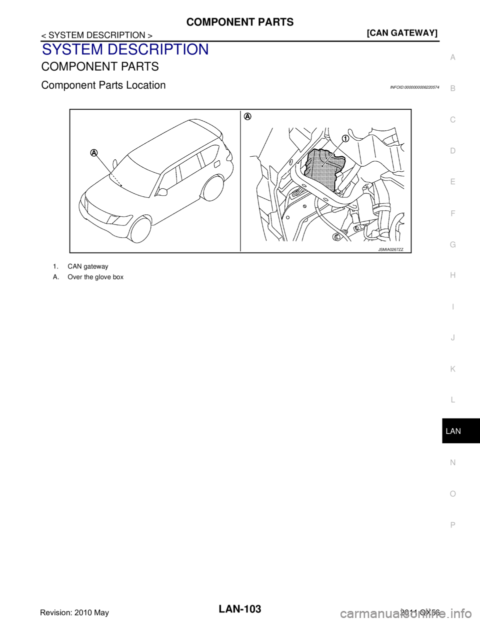 INFINITI QX56 2011  Factory Service Manual 
LAN
COMPONENT PARTSLAN-103
< SYSTEM DESCRIPTION > [CAN GATEWAY]
C
D
E
F
G H
I
J
K L
B A
O P
N
SYSTEM DESCRIPTION
COMPONENT PARTS
Component Parts LocationINFOID:0000000006220574
1. CAN gateway
A. Over