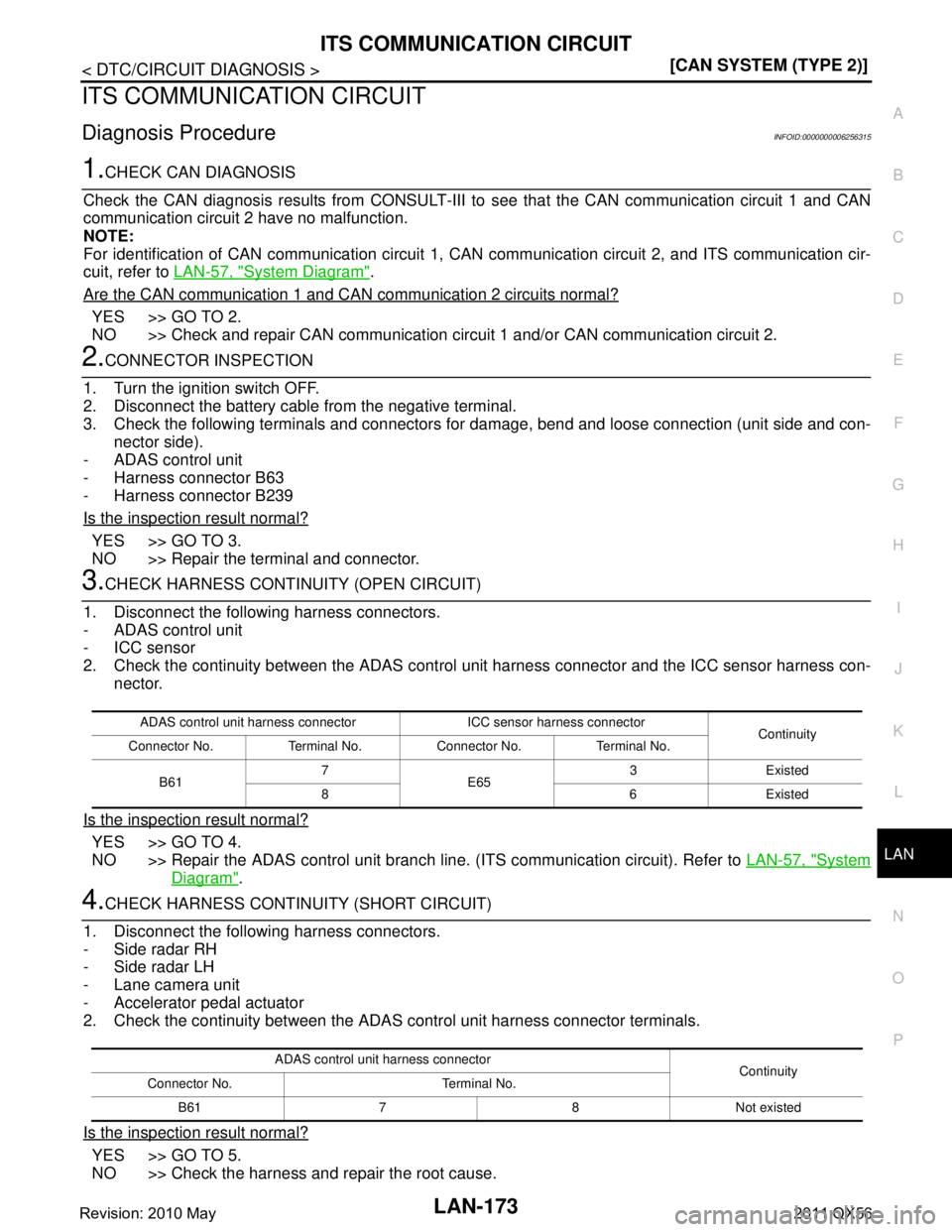 INFINITI QX56 2011  Factory Service Manual 
LAN
ITS COMMUNICATION CIRCUITLAN-173
< DTC/CIRCUIT DIAGNOSIS > [CAN SYSTEM (TYPE 2)]
C
D
E
F
G H
I
J
K L
B A
O P
N
ITS COMMUNICATION CIRCUIT
Diagnosis ProcedureINFOID:0000000006256315
1.CHECK CAN DIA