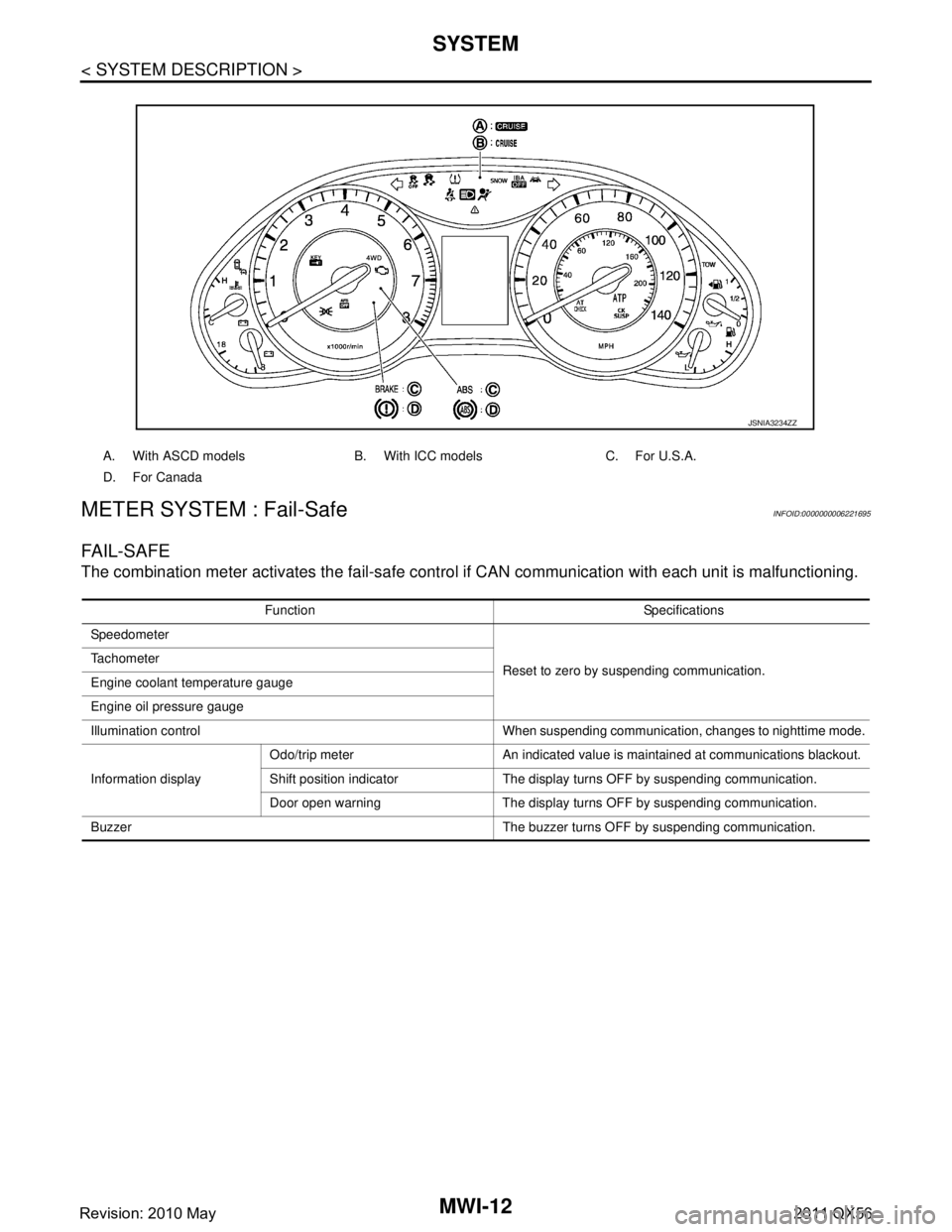 INFINITI QX56 2011  Factory Service Manual 
MWI-12
< SYSTEM DESCRIPTION >
SYSTEM
METER SYSTEM : Fail-Safe
INFOID:0000000006221695
FA I L - S A F E
The combination meter activates the fail-safe contro l if CAN communication with each unit is ma