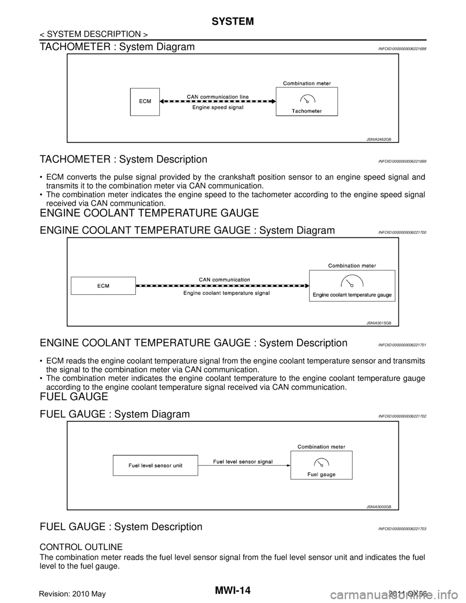 INFINITI QX56 2011 Factory Service Manual
MWI-14
< SYSTEM DESCRIPTION >
SYSTEM
TACHOMETER : System Diagram
INFOID:0000000006221698
TACHOMETER : System DescriptionINFOID:0000000006221699
ECM converts the pulse signal provided by the cranks INFINITI QX56 2011 Factory Service Manual
MWI-14
< SYSTEM DESCRIPTION >
SYSTEM
TACHOMETER : System Diagram
INFOID:0000000006221698
TACHOMETER : System DescriptionINFOID:0000000006221699
ECM converts the pulse signal provided by the cranks