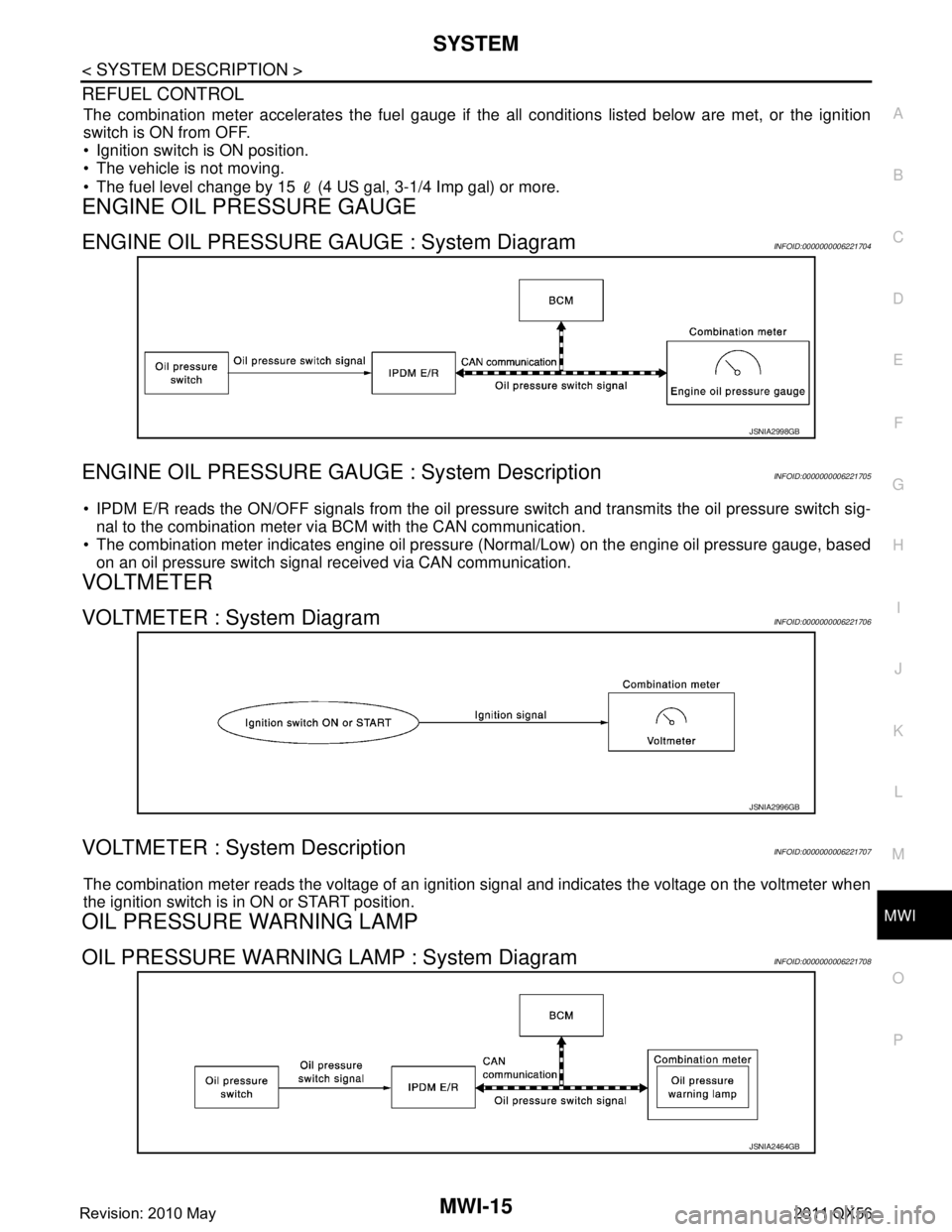 INFINITI QX56 2011 Factory Service Manual
MWI
SYSTEMMWI-15
< SYSTEM DESCRIPTION >
C
DE
F
G H
I
J
K L
M B A
O P
REFUEL CONTROL
The combination meter accelerates the fuel gauge if the all conditions listed below are met, or the ignition
switc INFINITI QX56 2011 Factory Service Manual
MWI
SYSTEMMWI-15
< SYSTEM DESCRIPTION >
C
DE
F
G H
I
J
K L
M B A
O P
REFUEL CONTROL
The combination meter accelerates the fuel gauge if the all conditions listed below are met, or the ignition
switc