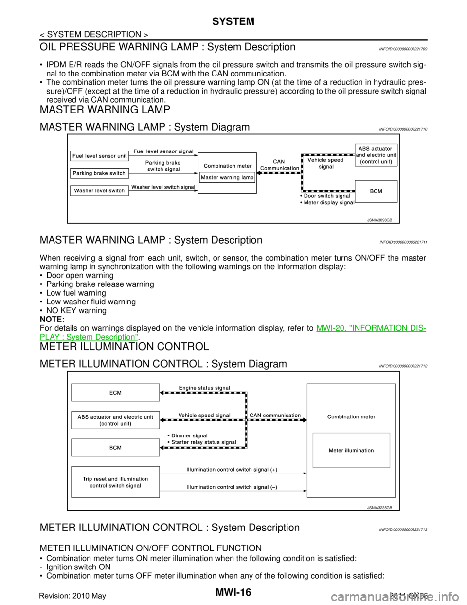 INFINITI QX56 2011 Factory Service Manual
MWI-16
< SYSTEM DESCRIPTION >
SYSTEM
OIL PRESSURE WARNING LAMP : System Description
INFOID:0000000006221709
IPDM E/R reads the ON/OFF signals fr om the oil pressure switch and transmits the oil pr INFINITI QX56 2011 Factory Service Manual
MWI-16
< SYSTEM DESCRIPTION >
SYSTEM
OIL PRESSURE WARNING LAMP : System Description
INFOID:0000000006221709
IPDM E/R reads the ON/OFF signals fr om the oil pressure switch and transmits the oil pr