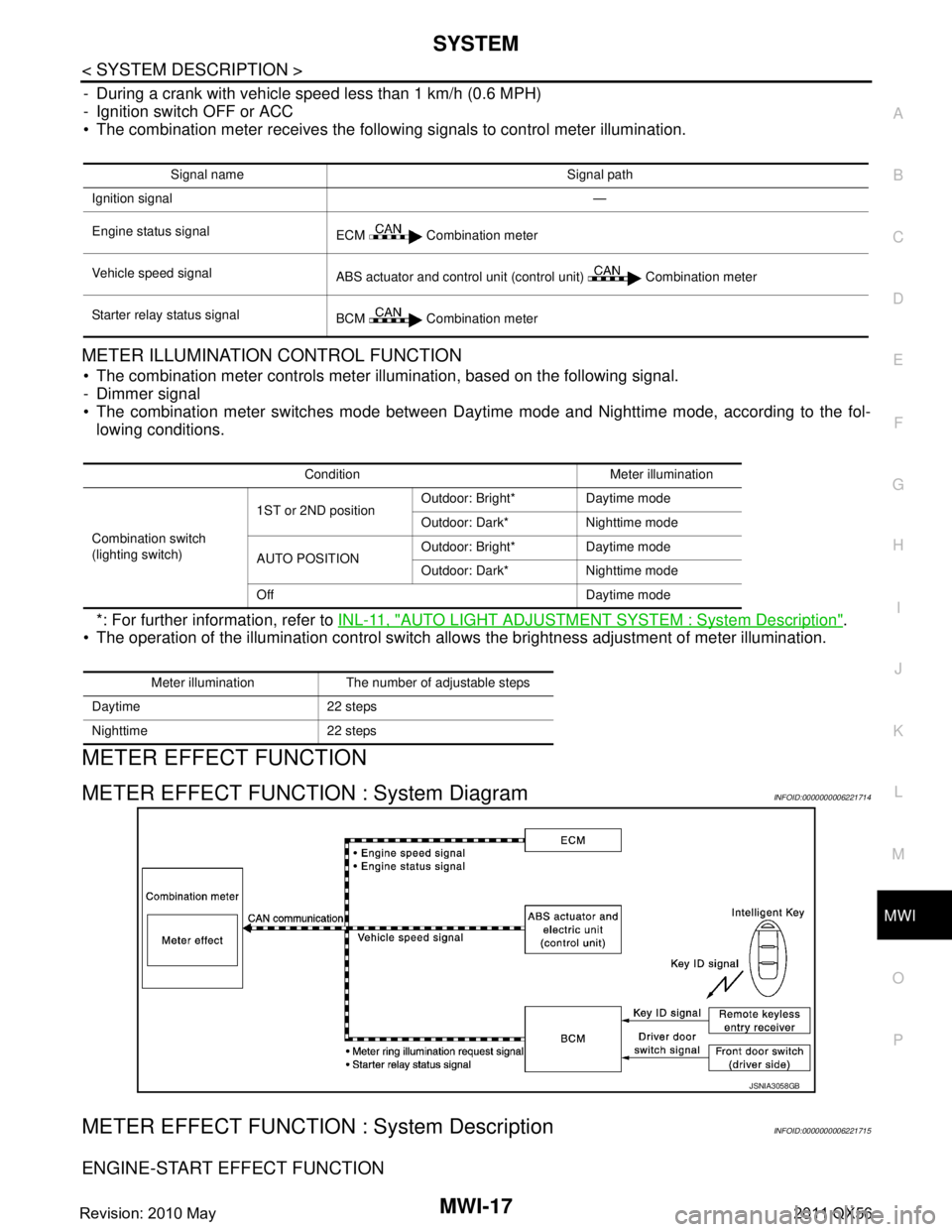 INFINITI QX56 2011 Factory Service Manual
MWI
SYSTEMMWI-17
< SYSTEM DESCRIPTION >
C
DE
F
G H
I
J
K L
M B A
O P
- During a crank with vehicle speed less than 1 km/h (0.6 MPH)
- Ignition switch OFF or ACC
The combination meter receives the f INFINITI QX56 2011 Factory Service Manual
MWI
SYSTEMMWI-17
< SYSTEM DESCRIPTION >
C
DE
F
G H
I
J
K L
M B A
O P
- During a crank with vehicle speed less than 1 km/h (0.6 MPH)
- Ignition switch OFF or ACC
The combination meter receives the f