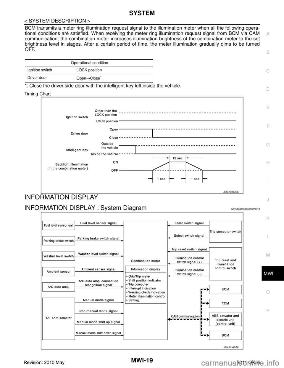 INFINITI QX56 2011  Factory Service Manual 
MWI
SYSTEMMWI-19
< SYSTEM DESCRIPTION >
C
DE
F
G H
I
J
K L
M B A
O P
BCM transmits a meter ring illumination request signal to the illumination meter when all the following opera-
tional conditions a