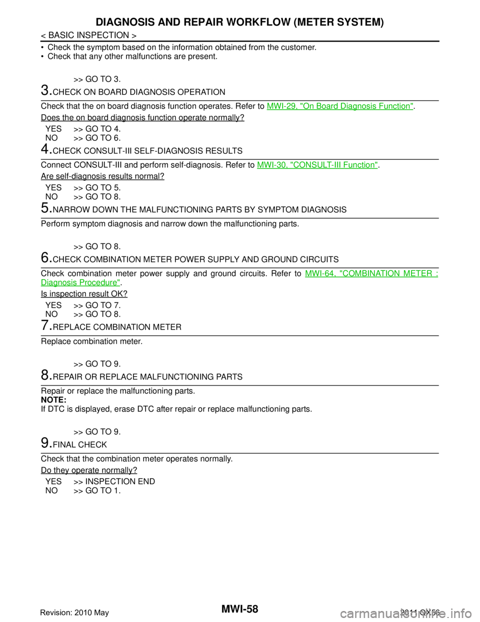INFINITI QX56 2011 Factory Service Manual
MWI-58
< BASIC INSPECTION >
DIAGNOSIS AND REPAIR WORKFLOW (METER SYSTEM)
Check the symptom based on the inform ation obtained from the customer.
Check that any other malfunctions are present.
>> INFINITI QX56 2011 Factory Service Manual
MWI-58
< BASIC INSPECTION >
DIAGNOSIS AND REPAIR WORKFLOW (METER SYSTEM)
Check the symptom based on the inform ation obtained from the customer.
Check that any other malfunctions are present.
>>