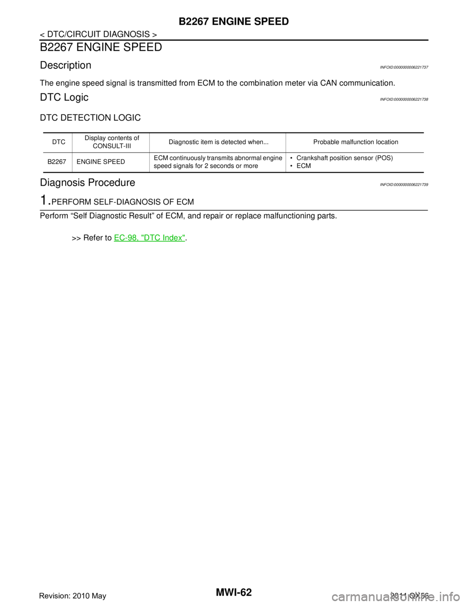 INFINITI QX56 2011  Factory Service Manual 
MWI-62
< DTC/CIRCUIT DIAGNOSIS >
B2267 ENGINE SPEED
B2267 ENGINE SPEED
DescriptionINFOID:0000000006221737
The engine speed signal is transmitted from ECM to the combination meter via CAN communicatio