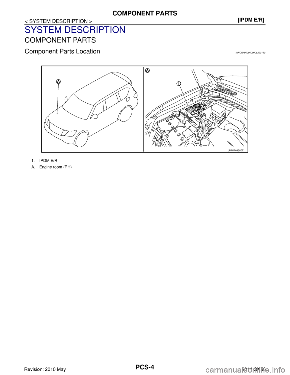 INFINITI QX56 2011  Factory Service Manual 
PCS-4
< SYSTEM DESCRIPTION >[IPDM E/R]
COMPONENT PARTS
SYSTEM DESCRIPTION
COMPONENT PARTS
Component Parts LocationINFOID:0000000006220160
1. IPDM E/R
A. Engine room (RH)
JMMIA0330ZZ
Revision: 2010 Ma
