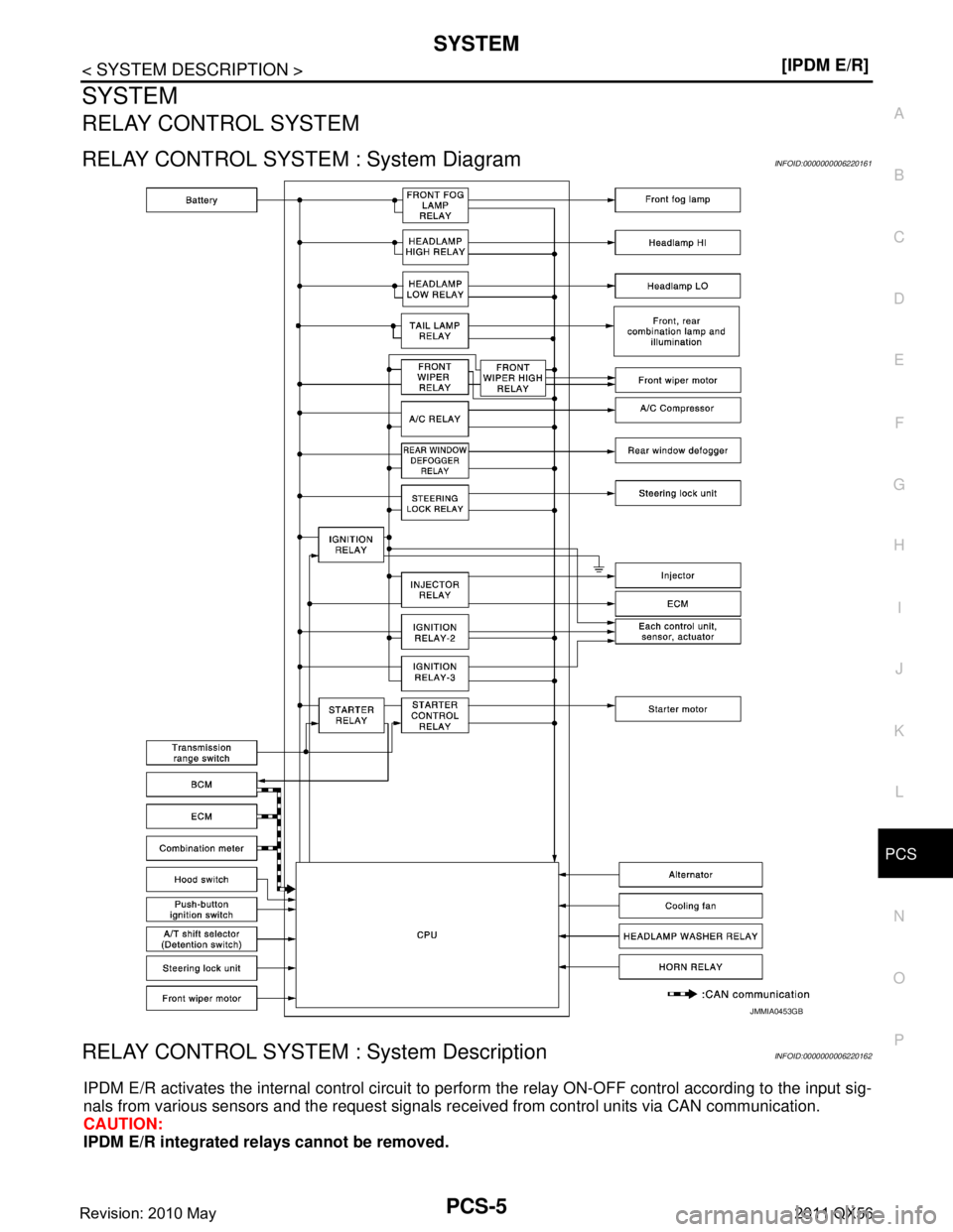INFINITI QX56 2011  Factory Service Manual 
PCS
SYSTEMPCS-5
< SYSTEM DESCRIPTION > [IPDM E/R]
C
D
E
F
G H
I
J
K L
B A
O P
N
SYSTEM
RELAY CONTROL SYSTEM
RELAY CONTROL SYSTEM
 : System DiagramINFOID:0000000006220161
RELAY CONTROL SYSTEM  : Syste