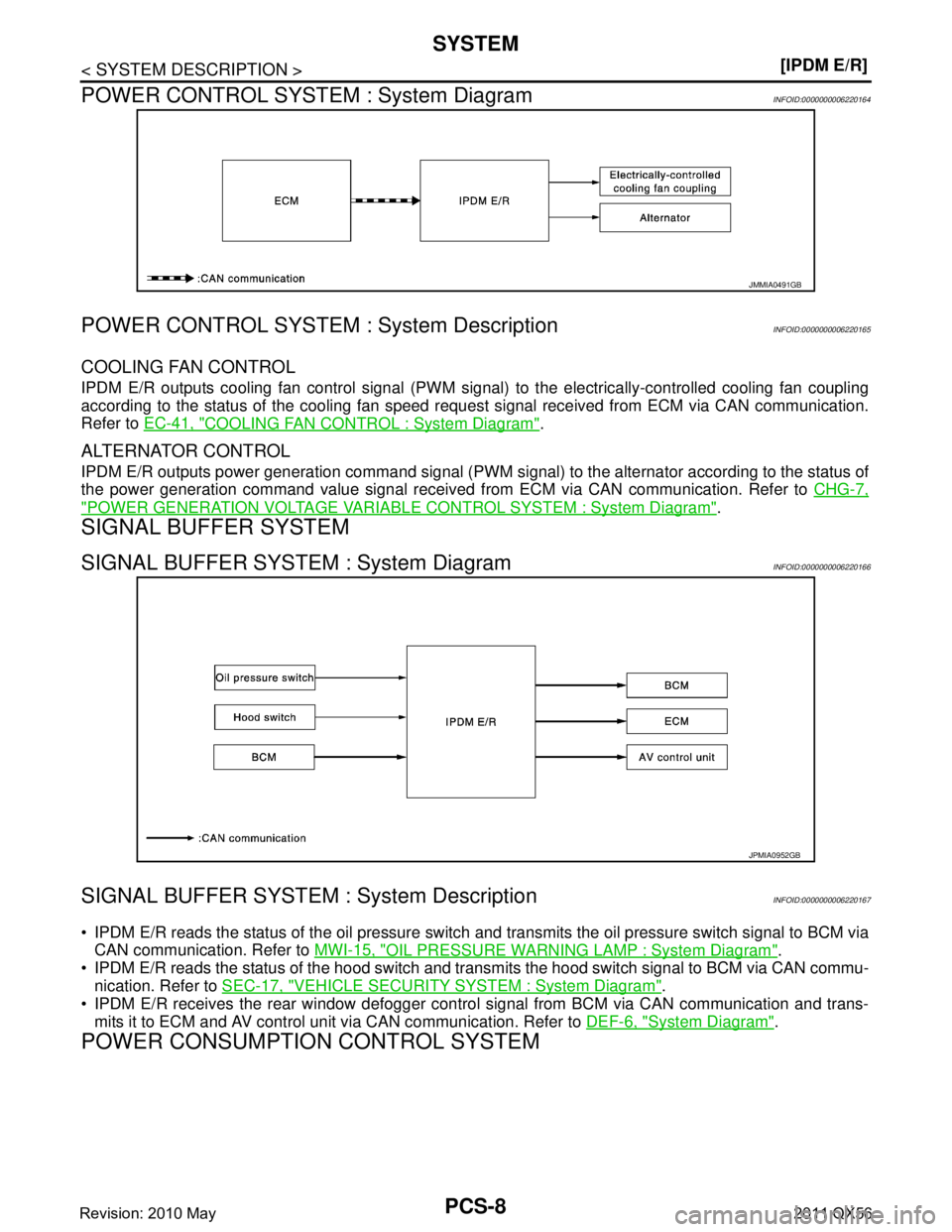 INFINITI QX56 2011  Factory Service Manual 
PCS-8
< SYSTEM DESCRIPTION >[IPDM E/R]
SYSTEM
POWER CONTROL SYSTEM  : System Diagram
INFOID:0000000006220164
POWER CONTROL SYSTEM : System DescriptionINFOID:0000000006220165
COOLING FAN CONTROL
IPDM 