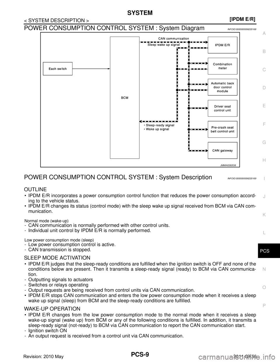 INFINITI QX56 2011  Factory Service Manual 
PCS
SYSTEMPCS-9
< SYSTEM DESCRIPTION > [IPDM E/R]
C
D
E
F
G H
I
J
K L
B A
O P
N
POWER CONSUMPTION CONTRO
L SYSTEM : System DiagramINFOID:0000000006220168
POWER CONSUMPTION CONTROL  SYSTEM : System De