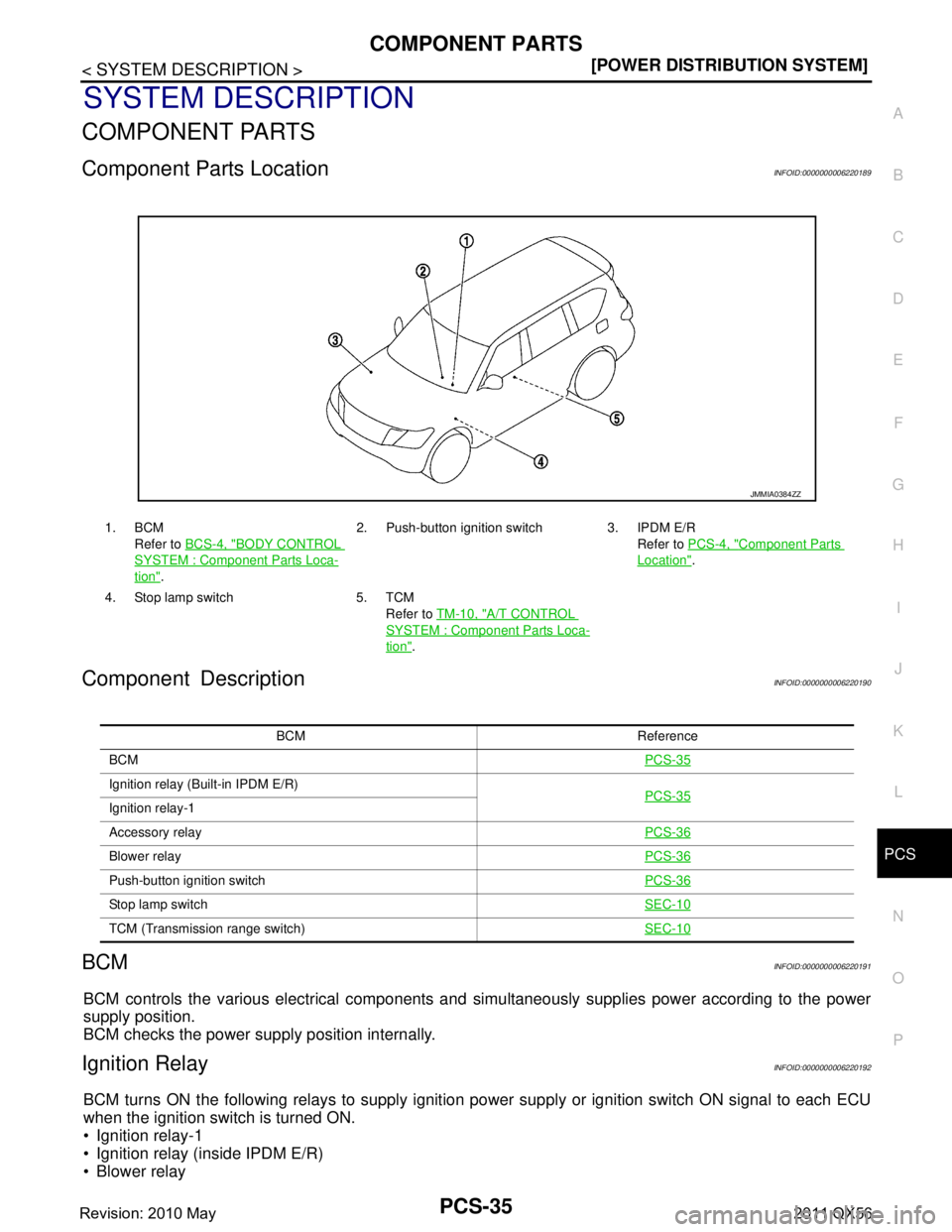 INFINITI QX56 2011  Factory Service Manual 
PCS
COMPONENT PARTSPCS-35
< SYSTEM DESCRIPTION > [POWER DISTRIBUTION SYSTEM]
C
D
E
F
G H
I
J
K L
B A
O P
N
SYSTEM DESCRIPTION
COMPONENT PARTS
Component Parts LocationINFOID:0000000006220189
Component