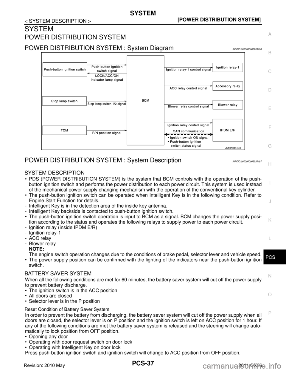 INFINITI QX56 2011  Factory Service Manual 
PCS
SYSTEMPCS-37
< SYSTEM DESCRIPTION > [POWER DISTRIBUTION SYSTEM]
C
D
E
F
G H
I
J
K L
B A
O P
N
SYSTEM
POWER DISTRIBUTION SYSTEM
POWER DISTRIBUTION SYSTEM : System DiagramINFOID:0000000006220196
PO