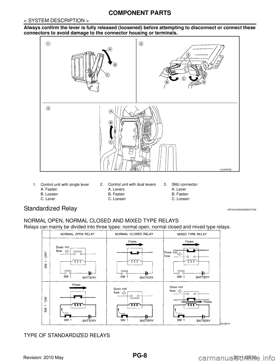 INFINITI QX56 2011  Factory Service Manual 
PG-8
< SYSTEM DESCRIPTION >
COMPONENT PARTS
Always confirm the lever is fully released (loosened) before attempti ng to disconnect or connect these
connectors to avoid damage to th e connector housin