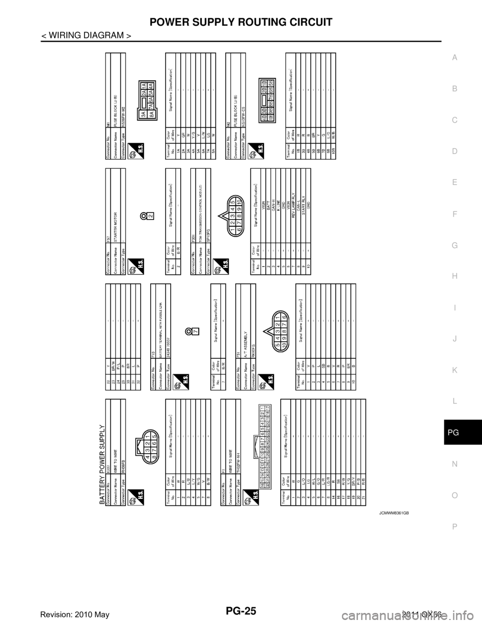 INFINITI QX56 2011  Factory Service Manual 
PG
POWER SUPPLY ROUTING CIRCUITPG-25
< WIRING DIAGRAM >
C
DE
F
G H
I
J
K L
B A
O P
N
JCMWM8361GB
Revision: 2010 May2011 QX56  
