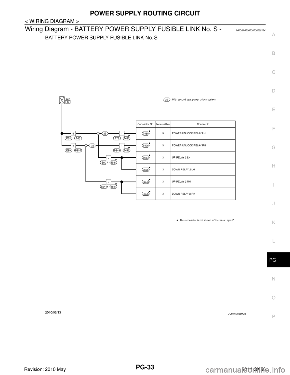 INFINITI QX56 2011  Factory Service Manual 
PG
POWER SUPPLY ROUTING CIRCUITPG-33
< WIRING DIAGRAM >
C
DE
F
G H
I
J
K L
B A
O P
N
Wiring Diagram - BATTERY POWER 
SUPPLY FUSIBLE LINK No. S -INFOID:0000000006288134
JCMWM8369GB
Revision: 2010 May2