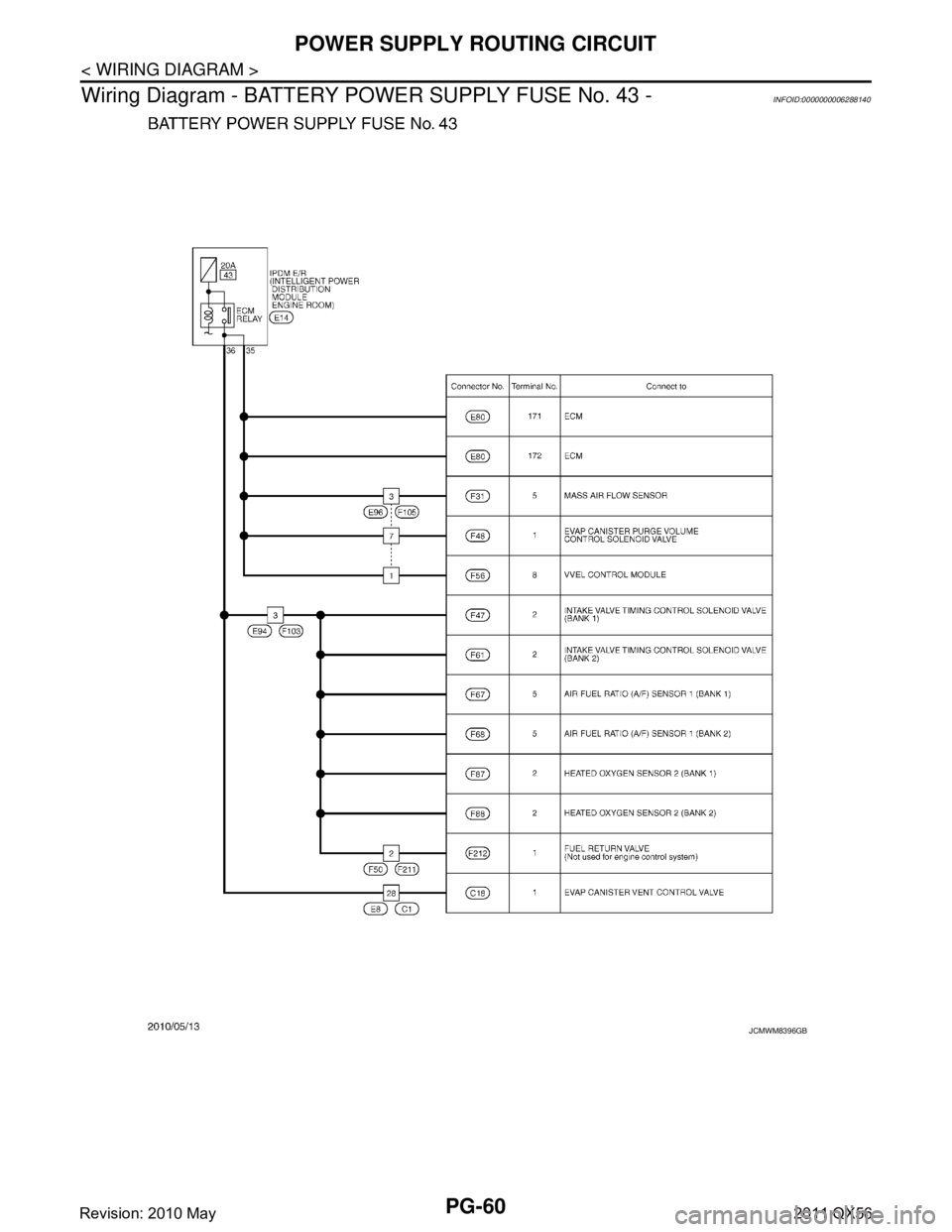 INFINITI QX56 2011  Factory Service Manual 
PG-60
< WIRING DIAGRAM >
POWER SUPPLY ROUTING CIRCUIT
Wiring Diagram - BATTERY PO WER SUPPLY FUSE No. 43 -
INFOID:0000000006288140
JCMWM8396GB
Revision: 2010 May2011 QX56  