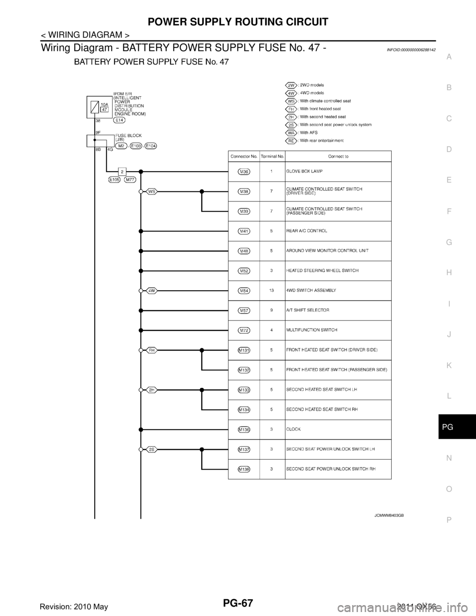 INFINITI QX56 2011  Factory Service Manual 
PG
POWER SUPPLY ROUTING CIRCUITPG-67
< WIRING DIAGRAM >
C
DE
F
G H
I
J
K L
B A
O P
N
Wiring Diagram - BATTERY POWER SUPPLY FUSE No. 47 -INFOID:0000000006288142
JCMWM8403GB
Revision: 2010 May2011 QX56