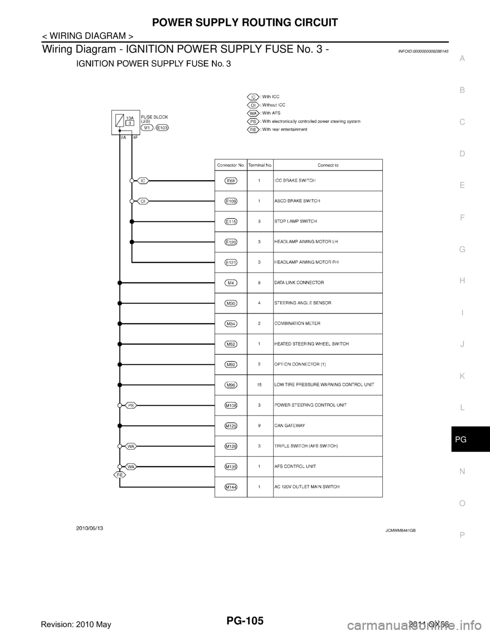 INFINITI QX56 2011  Factory Service Manual 
PG
POWER SUPPLY ROUTING CIRCUITPG-105
< WIRING DIAGRAM >
C
DE
F
G H
I
J
K L
B A
O P
N
Wiring Diagram - IGNITION 
POWER SUPPLY FUSE No. 3 -INFOID:0000000006288145
JCMWM8441GB
Revision: 2010 May2011 QX