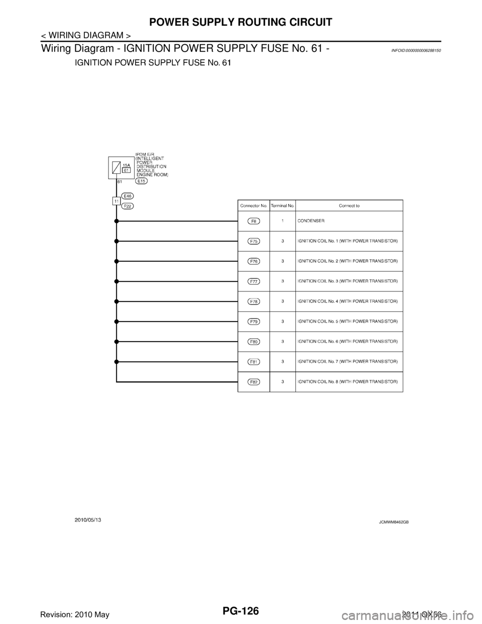 INFINITI QX56 2011  Factory Service Manual 
PG-126
< WIRING DIAGRAM >
POWER SUPPLY ROUTING CIRCUIT
Wiring Diagram - IGNITION PO WER SUPPLY FUSE No. 61 -
INFOID:0000000006288150
JCMWM8462GB
Revision: 2010 May2011 QX56  