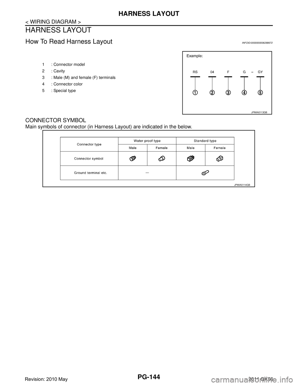 INFINITI QX56 2011  Factory Service Manual 
PG-144
< WIRING DIAGRAM >
HARNESS LAYOUT
HARNESS LAYOUT
How To Read Harness LayoutINFOID:0000000006288672
CONNECTOR SYMBOL
Main symbols of connector (in Harness Layout) are indicated in the below.
1 