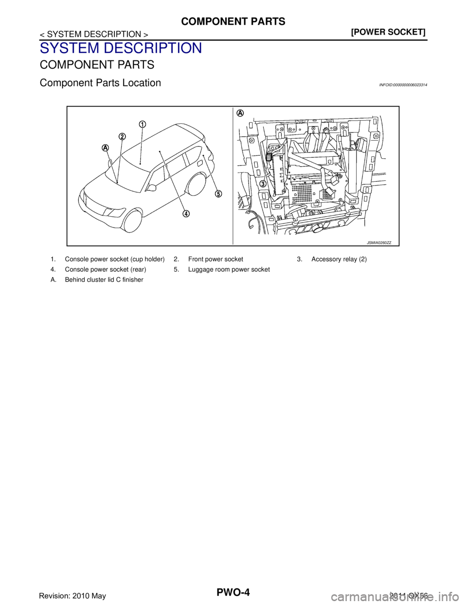 INFINITI QX56 2011  Factory Service Manual 
PWO-4
< SYSTEM DESCRIPTION >[POWER SOCKET]
COMPONENT PARTS
SYSTEM DESCRIPTION
COMPONENT PARTS
Component Parts LocationINFOID:0000000006023314
1. Console power socket (cup holder) 2. Front power socke