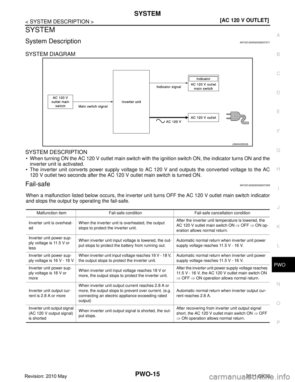 INFINITI QX56 2011  Factory Service Manual 
PWO
SYSTEMPWO-15
< SYSTEM DESCRIPTION > [AC 120 V OUTLET]
C
D
E
F
G H
I
J
K L
B A
O P
N
SYSTEM
System DescriptionINFOID:0000000006257071
SYSTEM DIAGRAM
SYSTEM DESCRIPTION
 When turning ON the AC 120