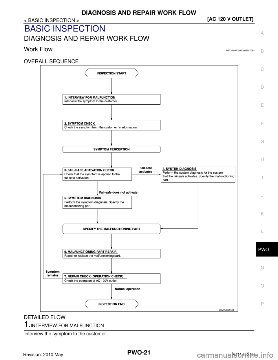 INFINITI QX56 2011  Factory Service Manual 
PWO
DIAGNOSIS AND REPAIR WORK FLOWPWO-21
< BASIC INSPECTION > [AC 120 V OUTLET]
C
D
E
F
G H
I
J
K L
B A
O P
N
BASIC INSPECTION
DIAGNOSIS AND REPAIR WORK FLOW
Work FlowINFOID:0000000006257082
OVERALL 