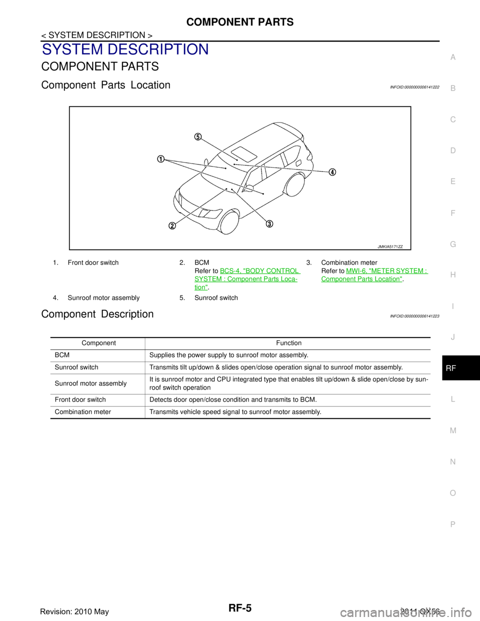 INFINITI QX56 2011  Factory Service Manual 
COMPONENT PARTSRF-5
< SYSTEM DESCRIPTION >
C
DE
F
G H
I
J
L
M A
B
RF
N
O P
SYSTEM DESCRIPTION
COMPONENT PARTS
Component Parts LocationINFOID:0000000006141222
Component DescriptionINFOID:0000000006141